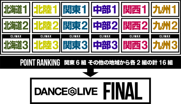 ファイナルまでの道のり